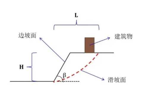 焦作马村区边坡工程设计